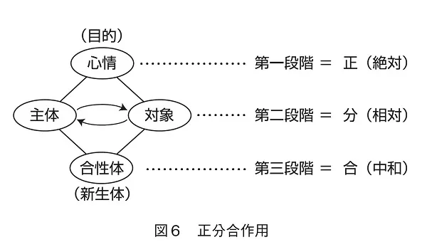 Kogensha News App